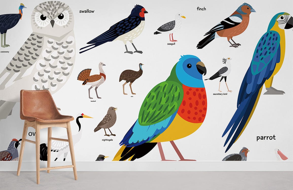 Papier Peint Encyclopédie des Oiseaux Chambre Murale